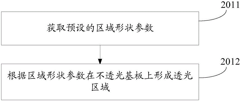 Mask plate, manufacturing method and device of mask plate and using method of mask plate