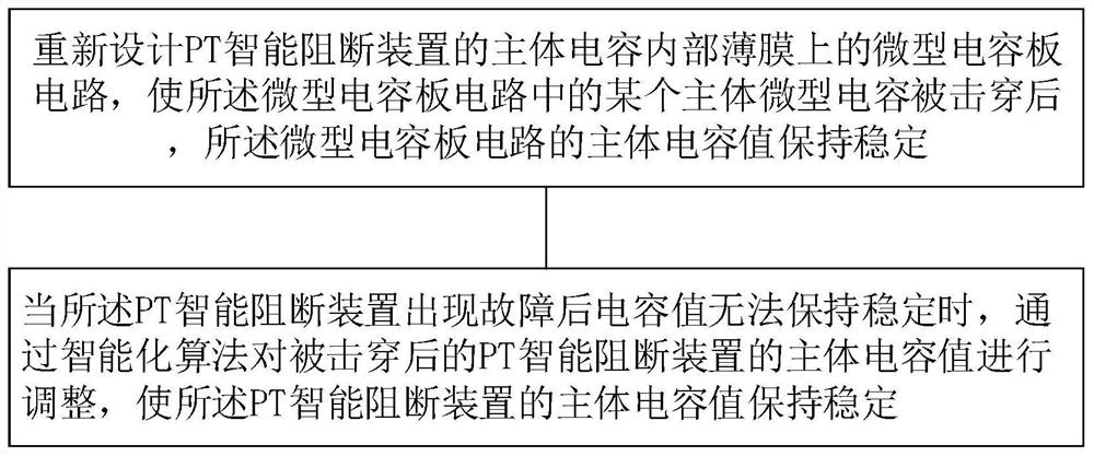 Self-repairing method for PT intelligent blocking device