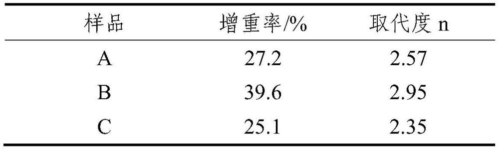 Bamboo-sourced cellulose acetate and preparation method thereof