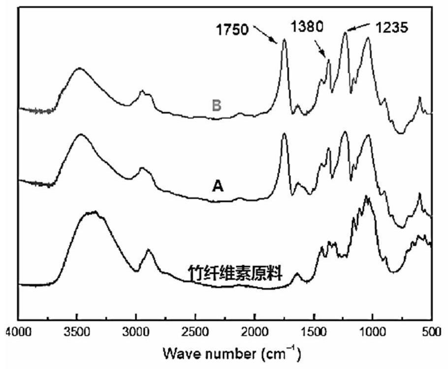 Bamboo-sourced cellulose acetate and preparation method thereof