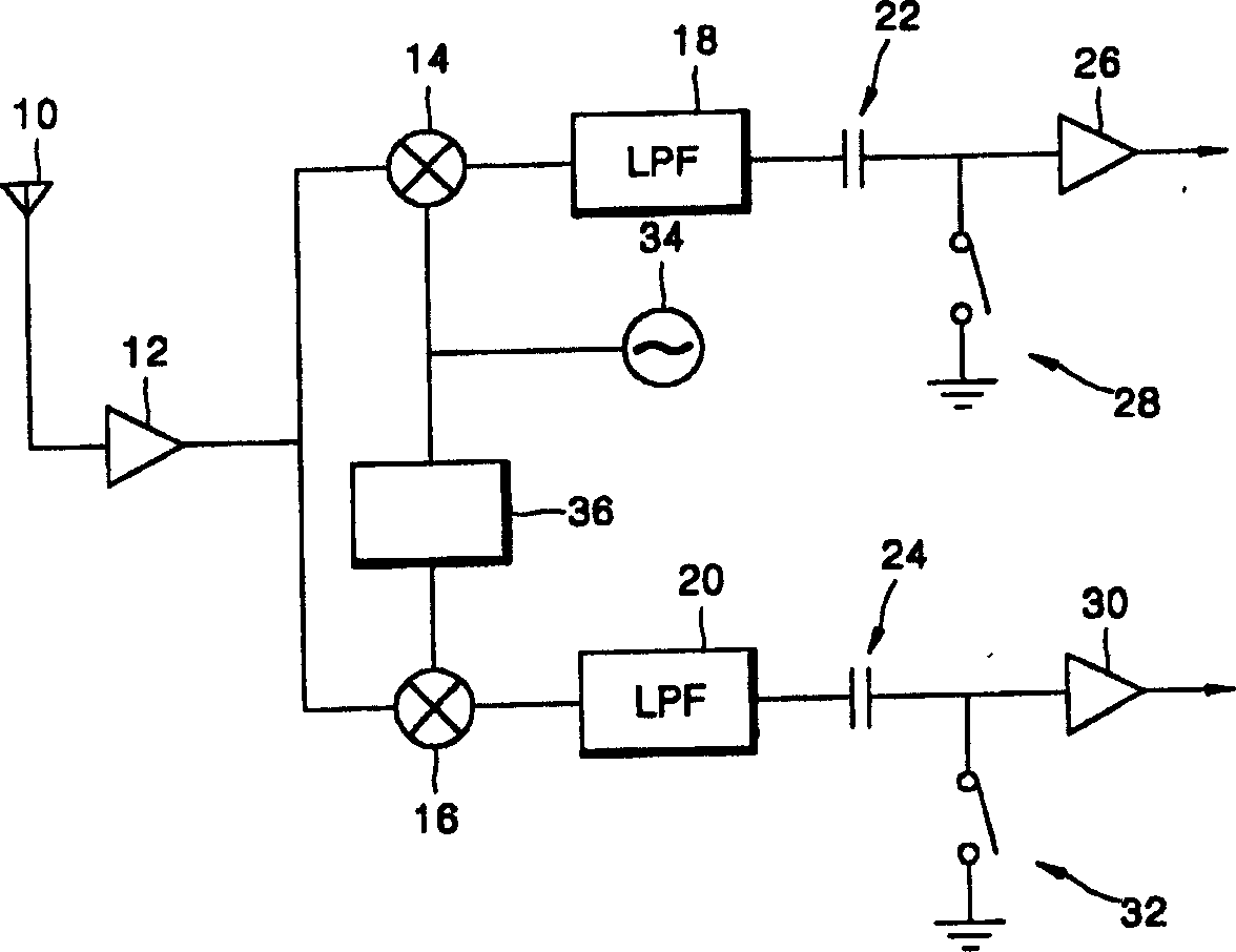 Monolithic direct converting transceiver and producing method thereof