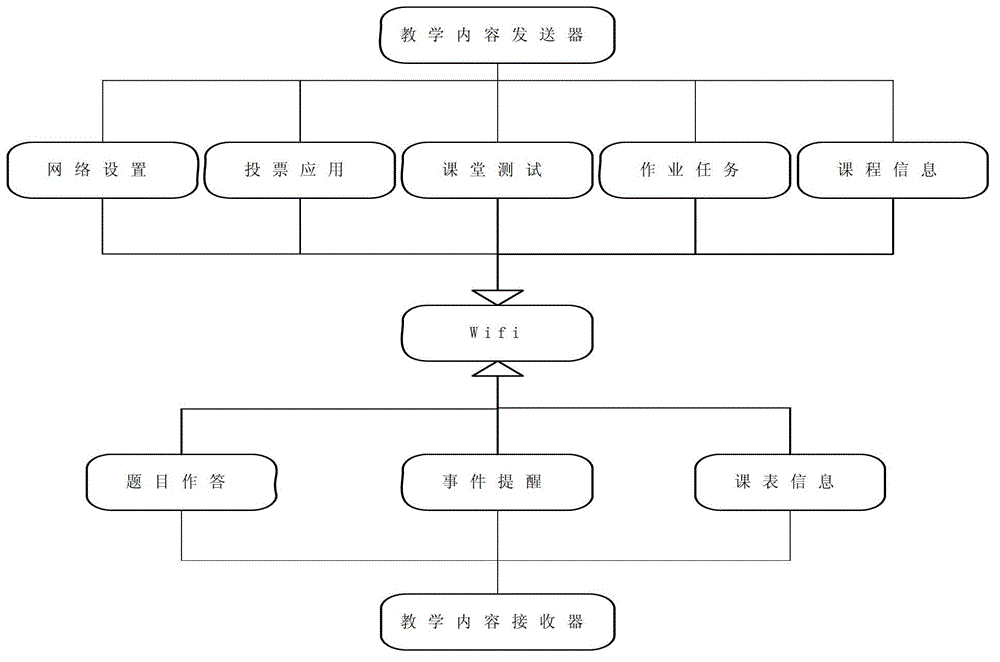 Interactive teaching system and method