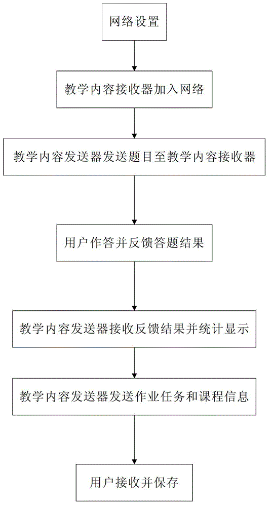 Interactive teaching system and method