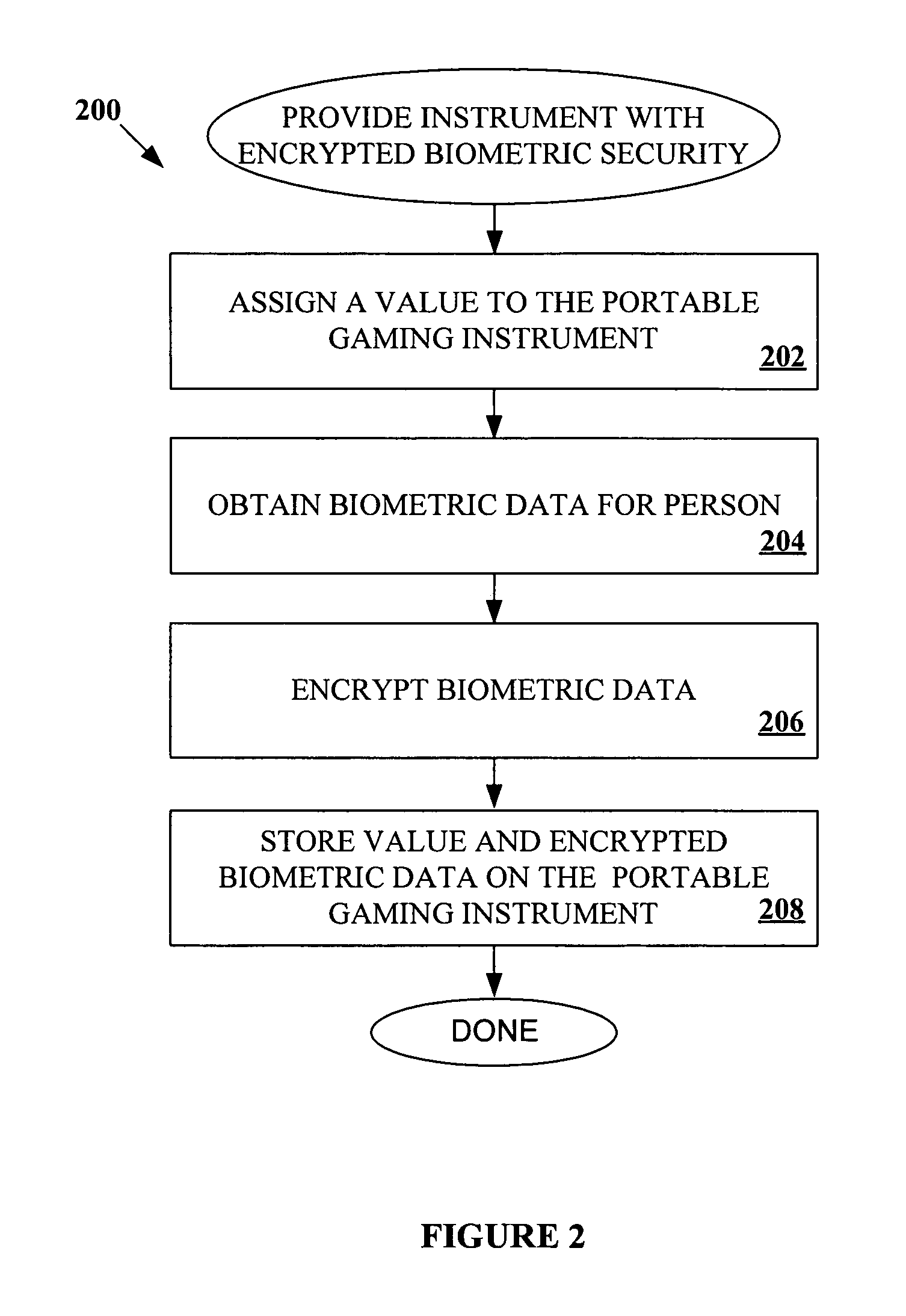 Ticket redemption using encrypted biometric data