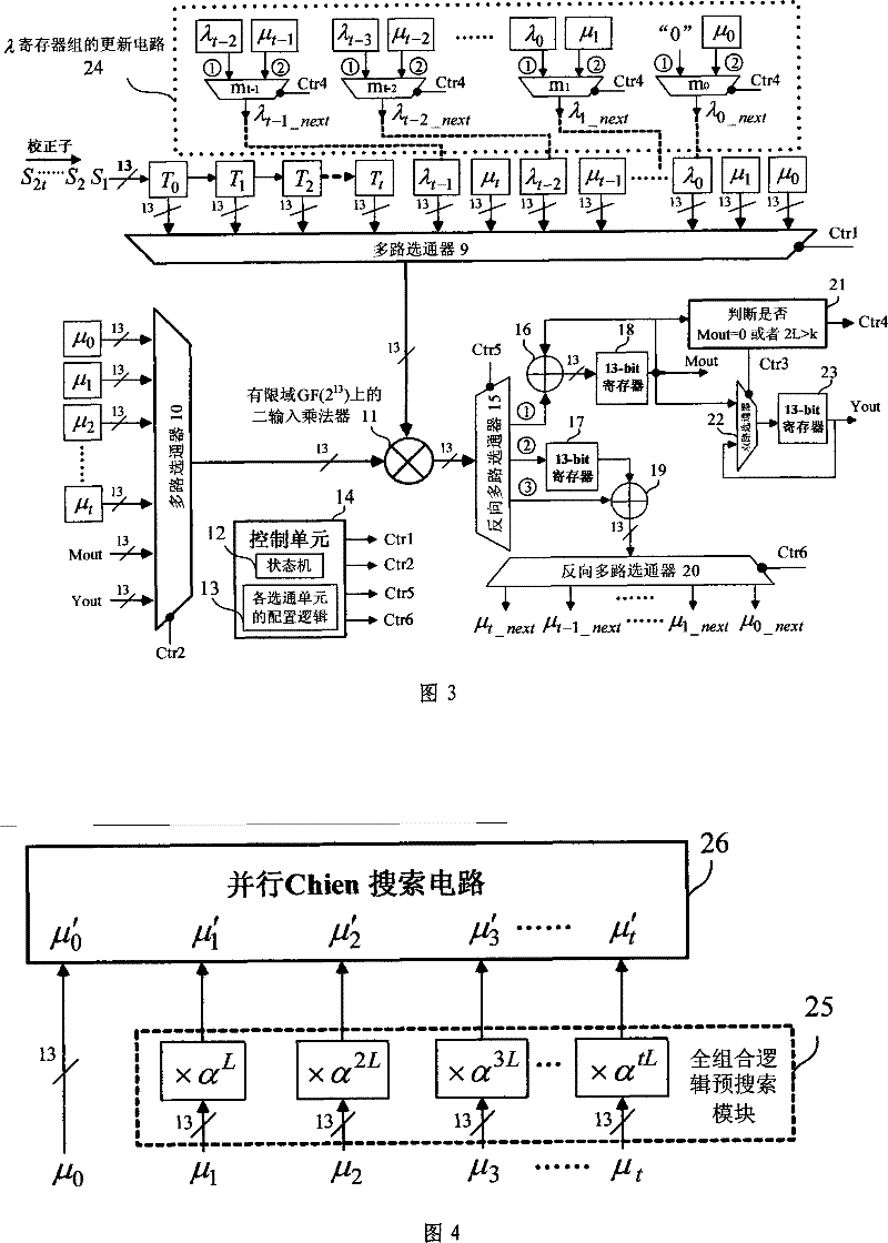 Area compact type BCH paralleling decoding circuit supporting pre searching