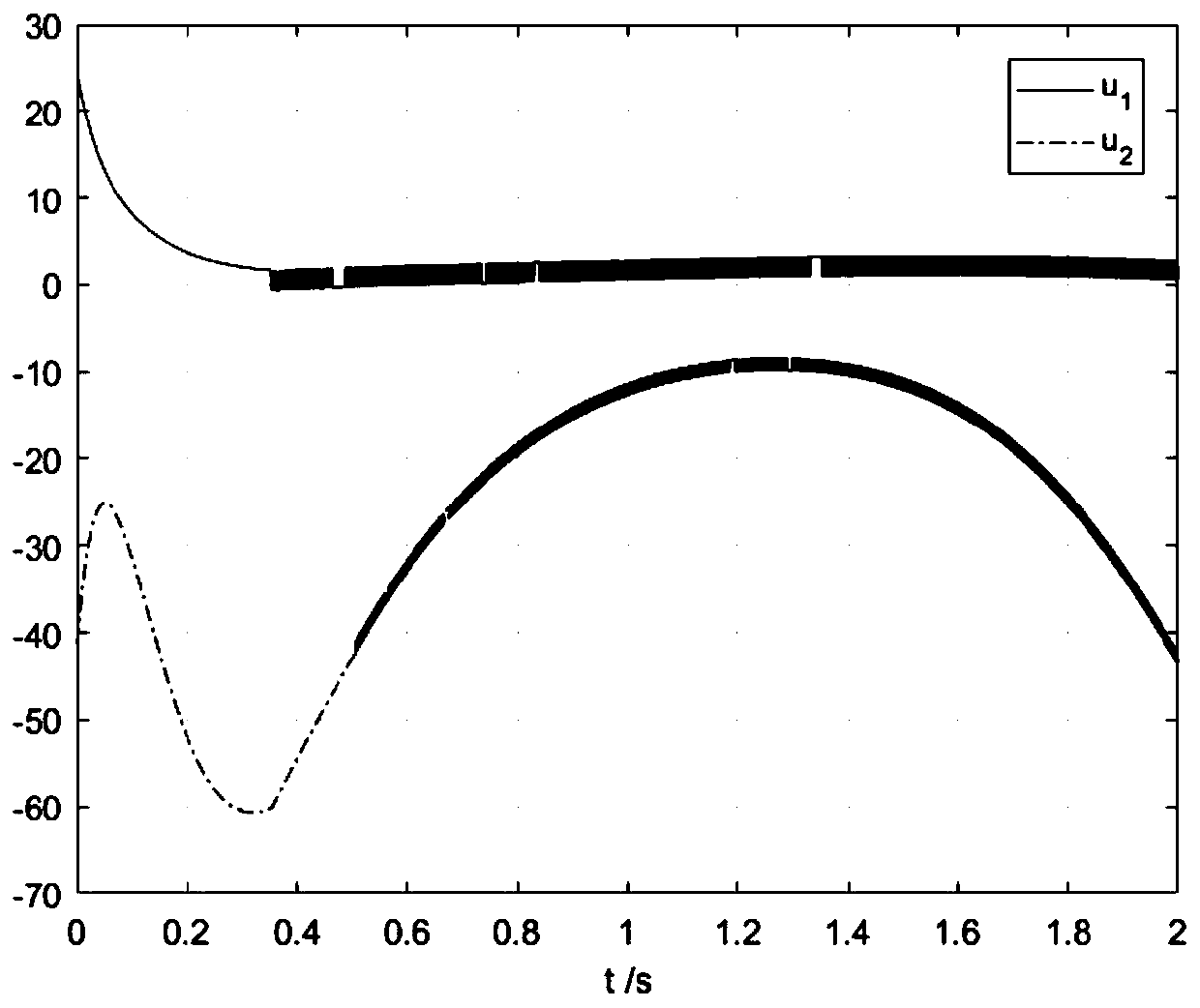 Chaos total state hybrid projection synchronization method based on active integral sliding mode