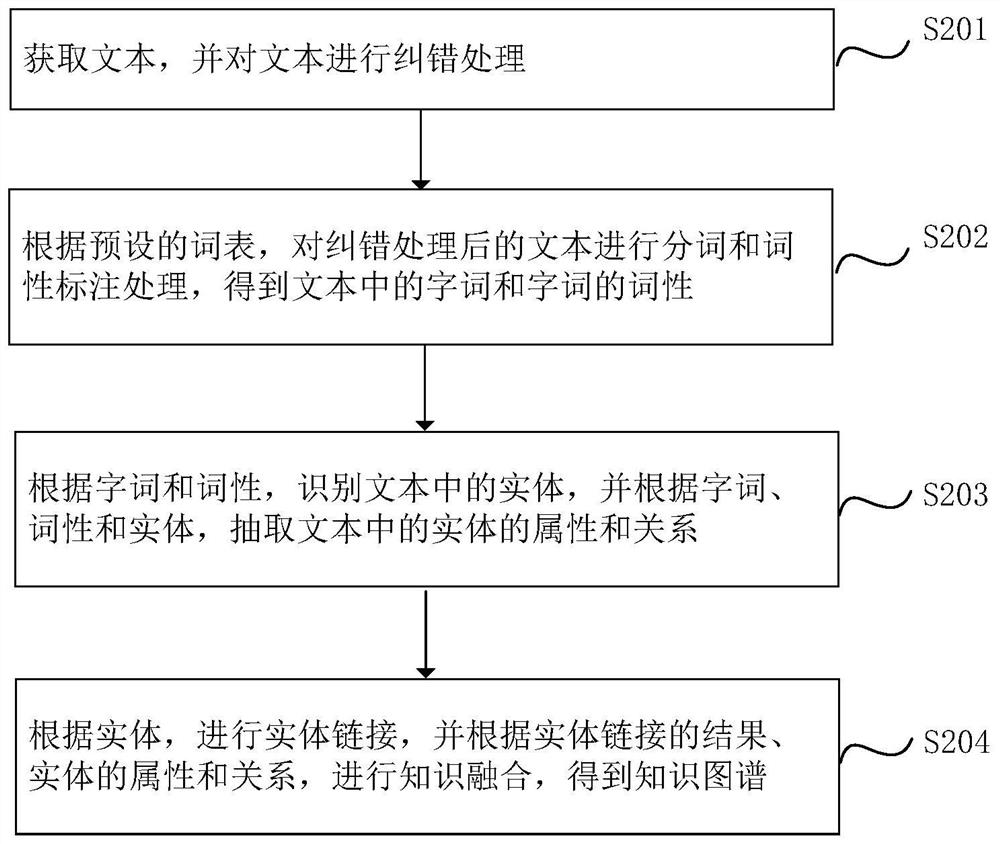 Knowledge graph mining method and system