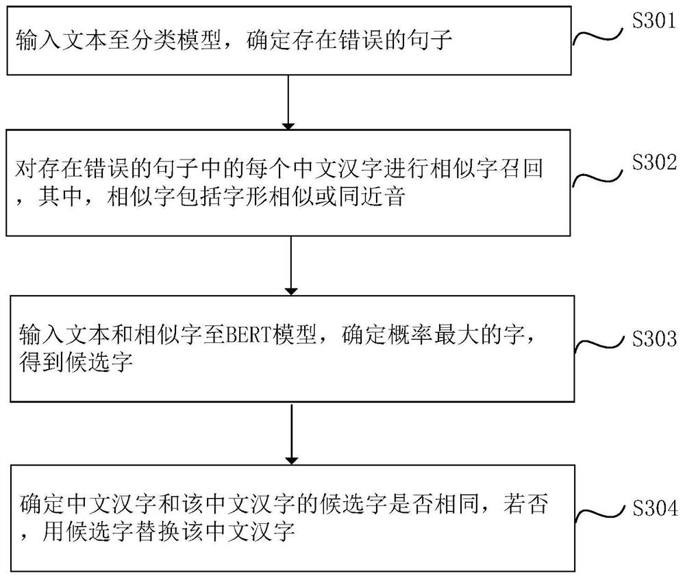 Knowledge graph mining method and system