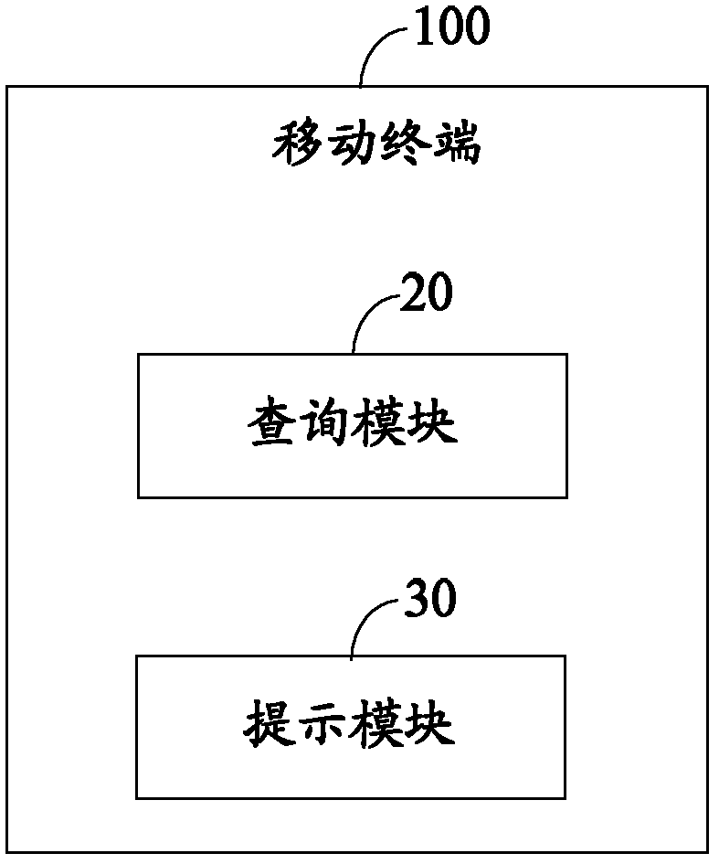 Card selection prompting method of multi-card terminal and multi-card mobile terminal