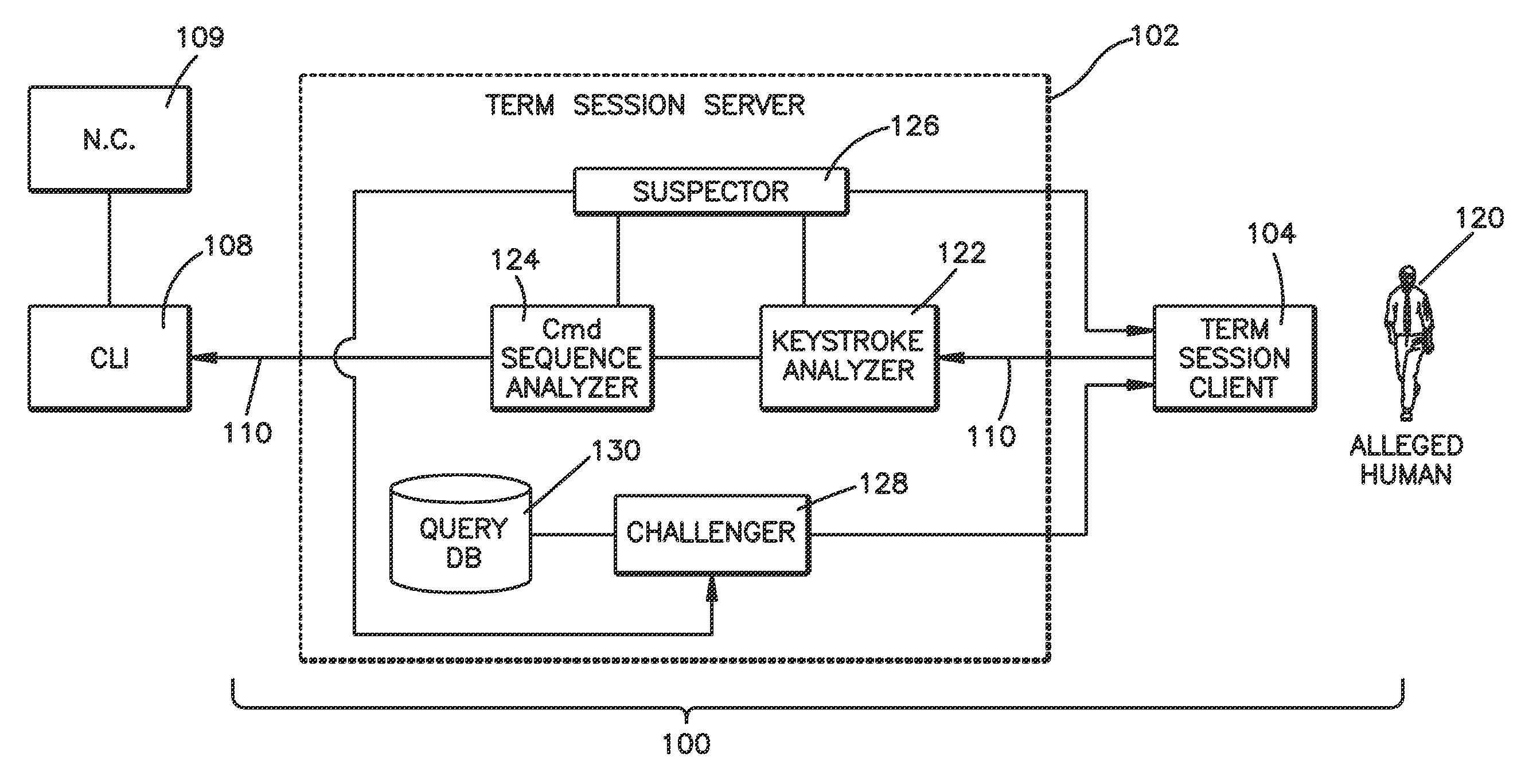 Validating active computer terminal sessions