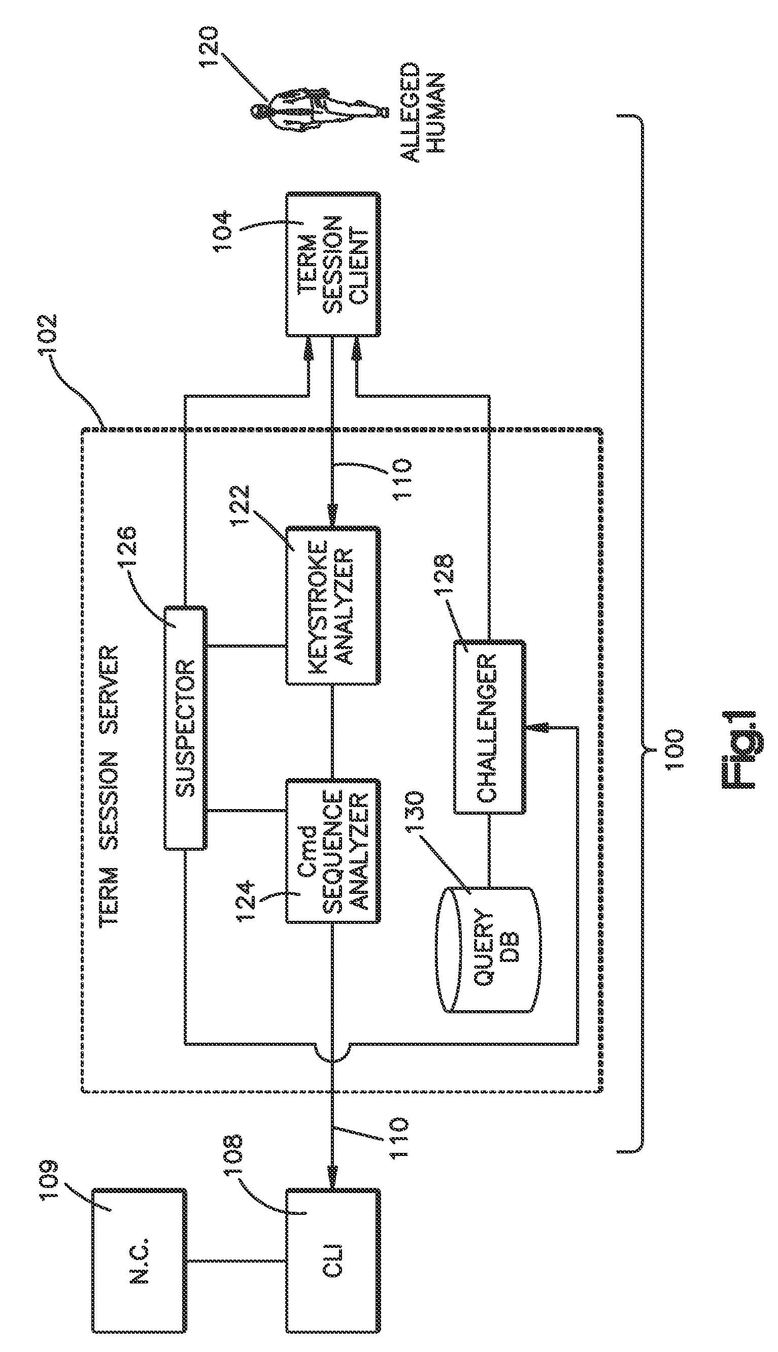 Validating active computer terminal sessions