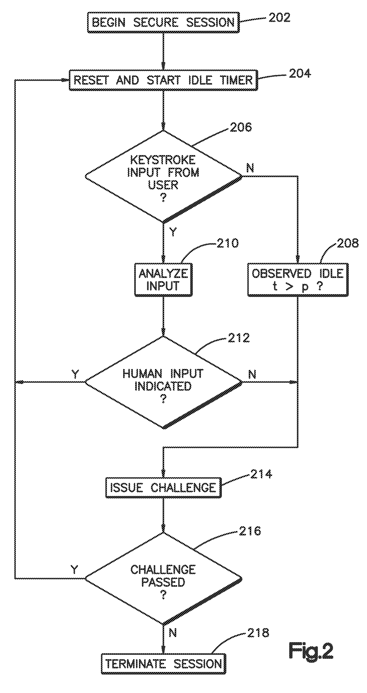 Validating active computer terminal sessions