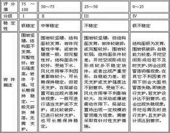 Method for grading engineering stability of jointed rock mass