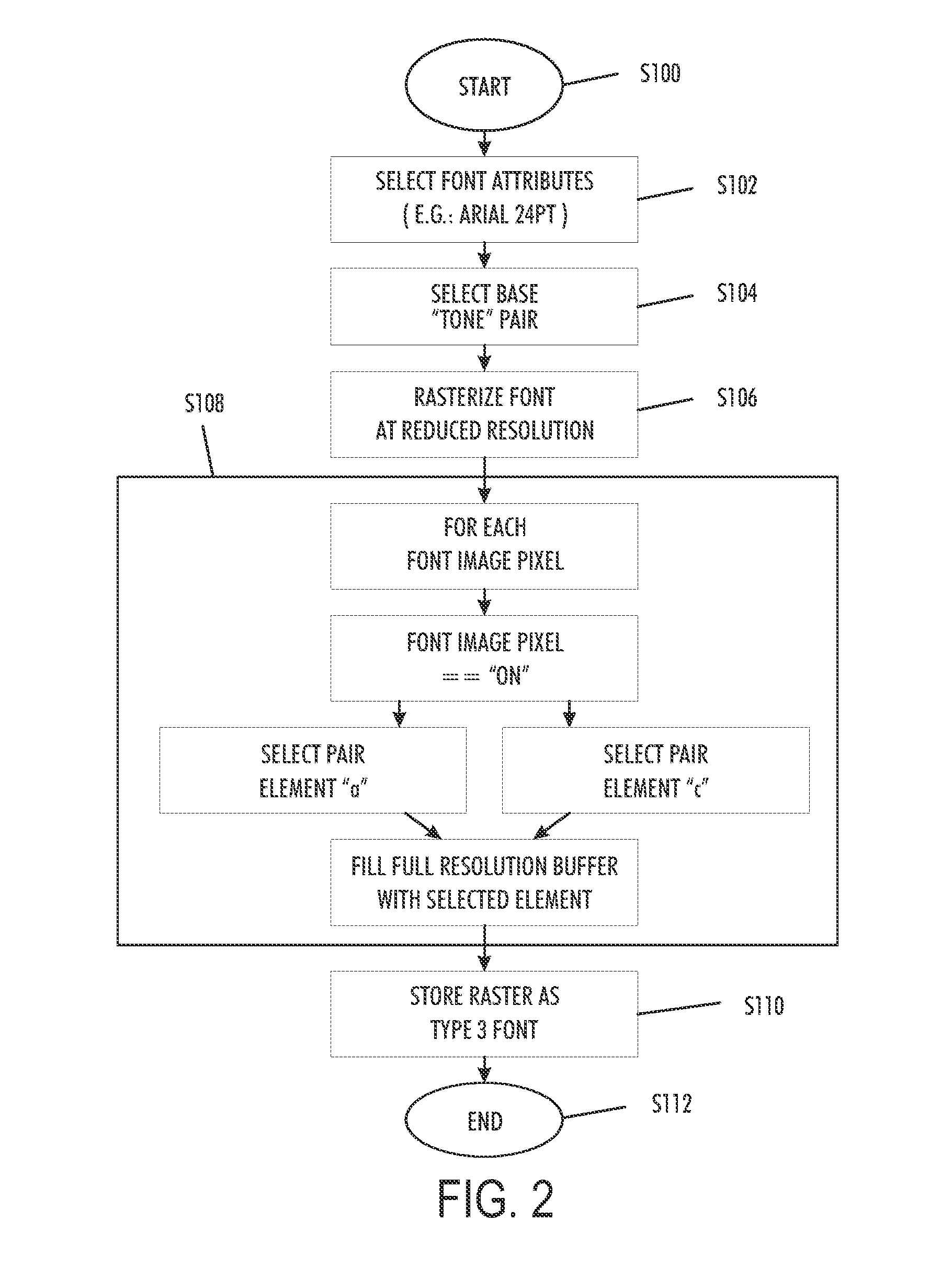 Variable data digital pantographs