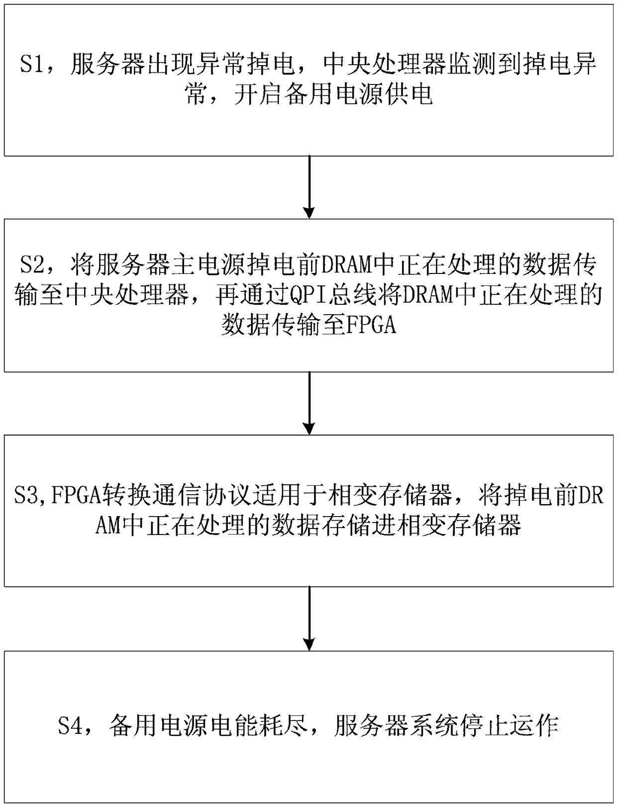 Phase change memory-based heterogeneous storage device and method