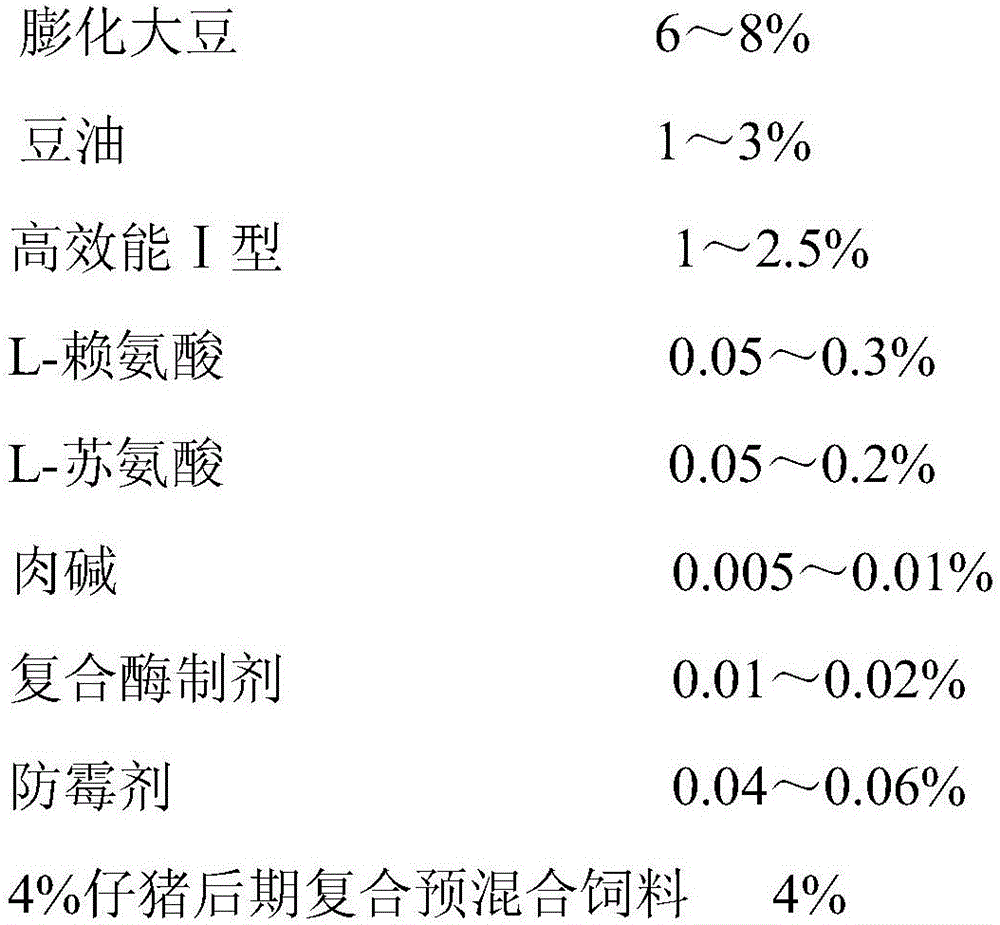 High-oil barley granule compound feed with low pulverization ratio for pig and a preparation method thereof.