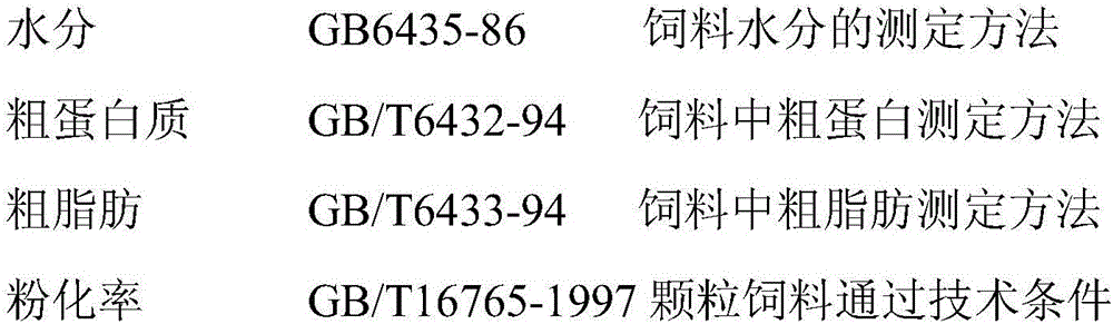 High-oil barley granule compound feed with low pulverization ratio for pig and a preparation method thereof.