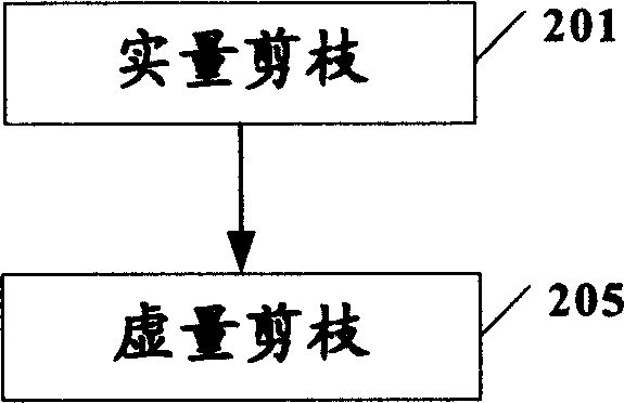 Forming method for sentence meaning expression machine translation and electronic dictionary