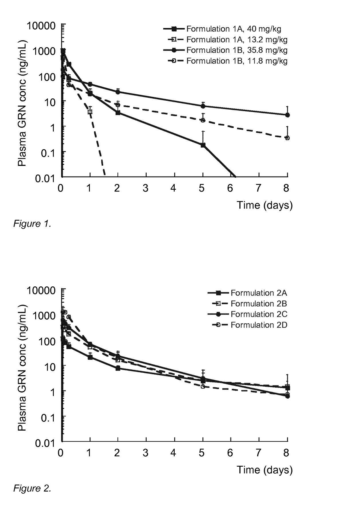 Controlled-release formulations