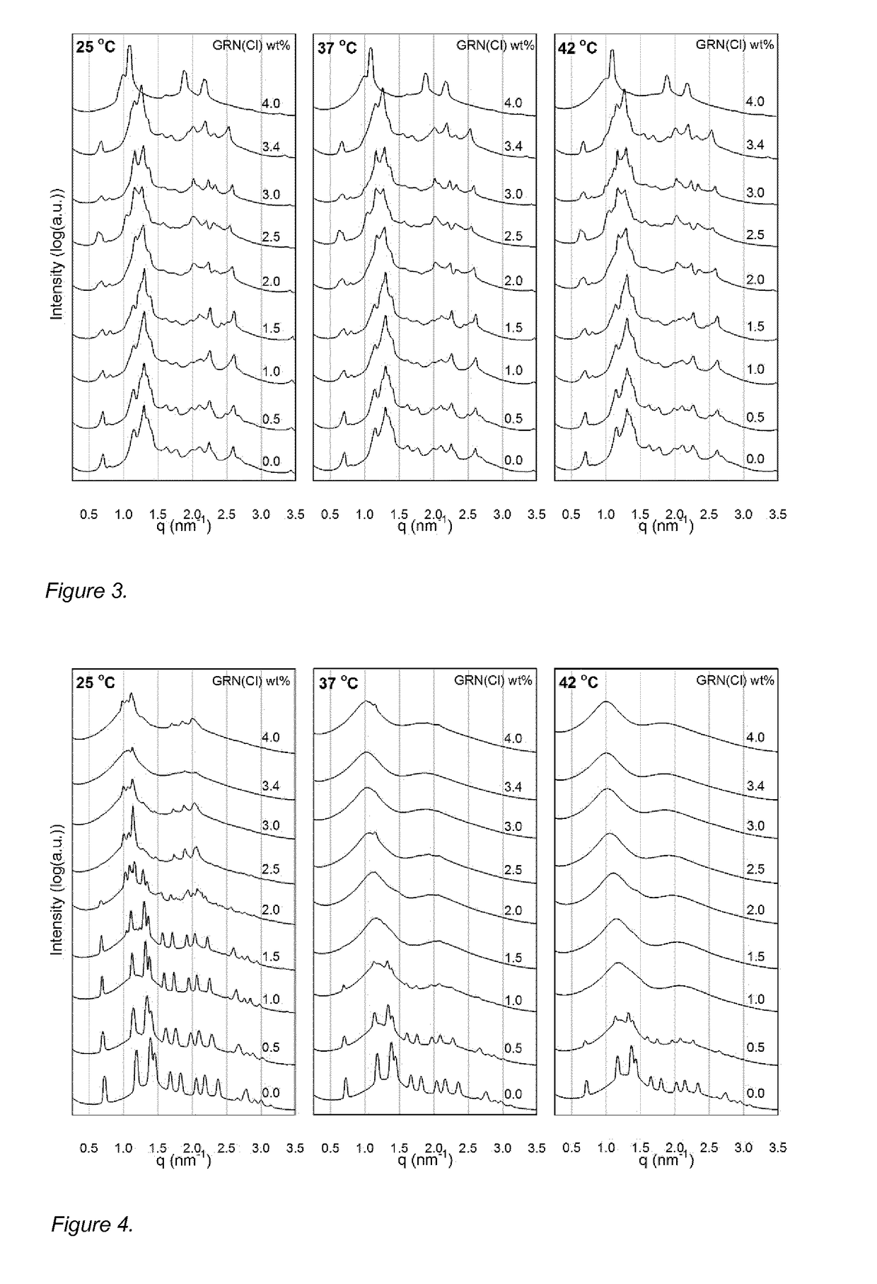 Controlled-release formulations