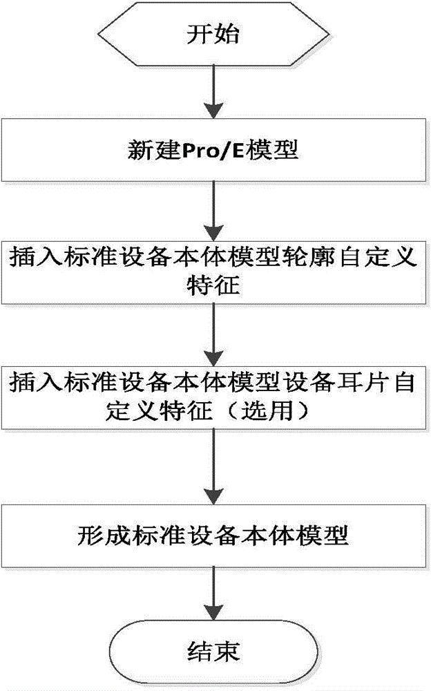 Pro/E-based rapid standard equipment body model building method