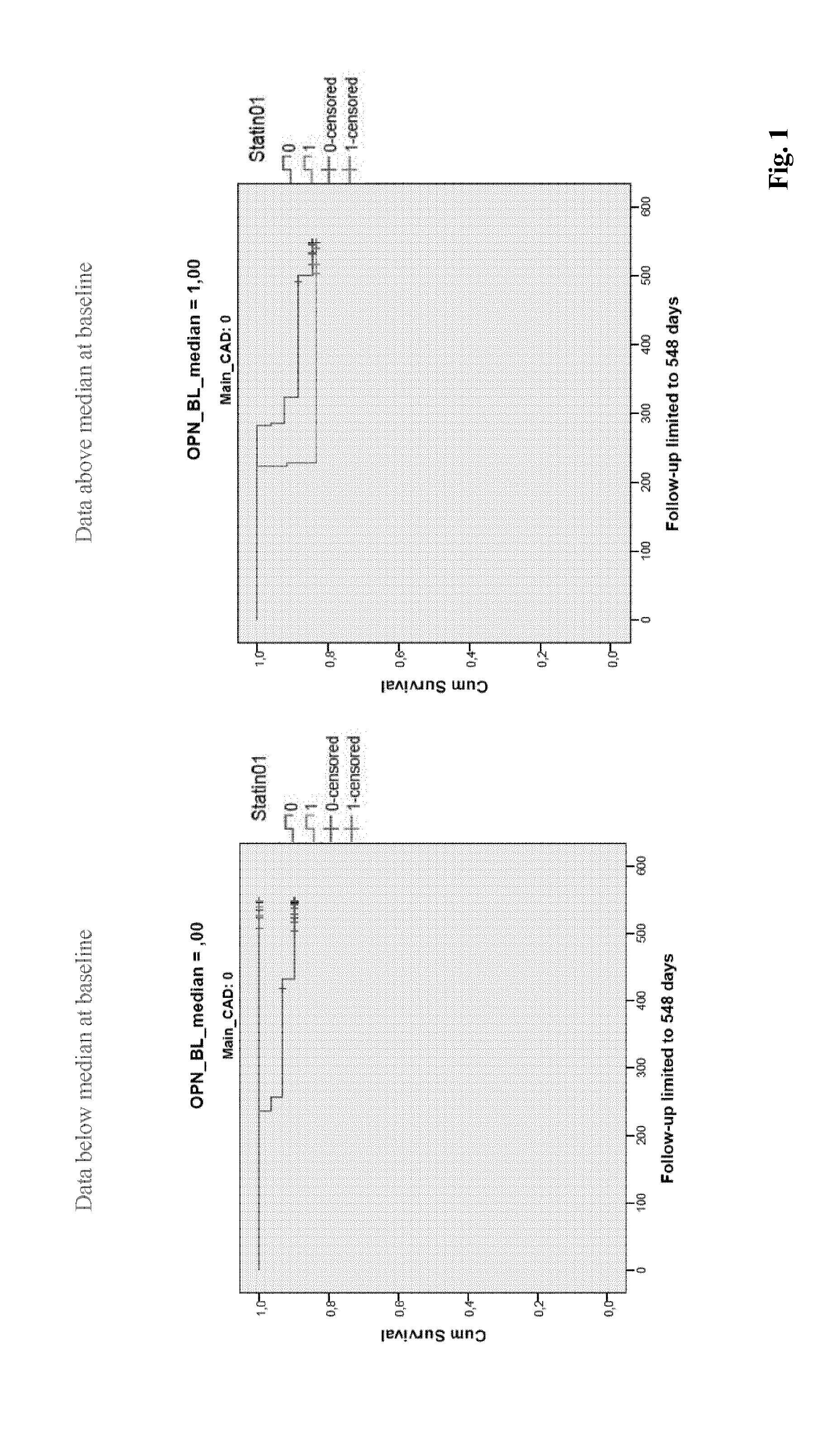 Marker for statin treatment stratification in heart failure