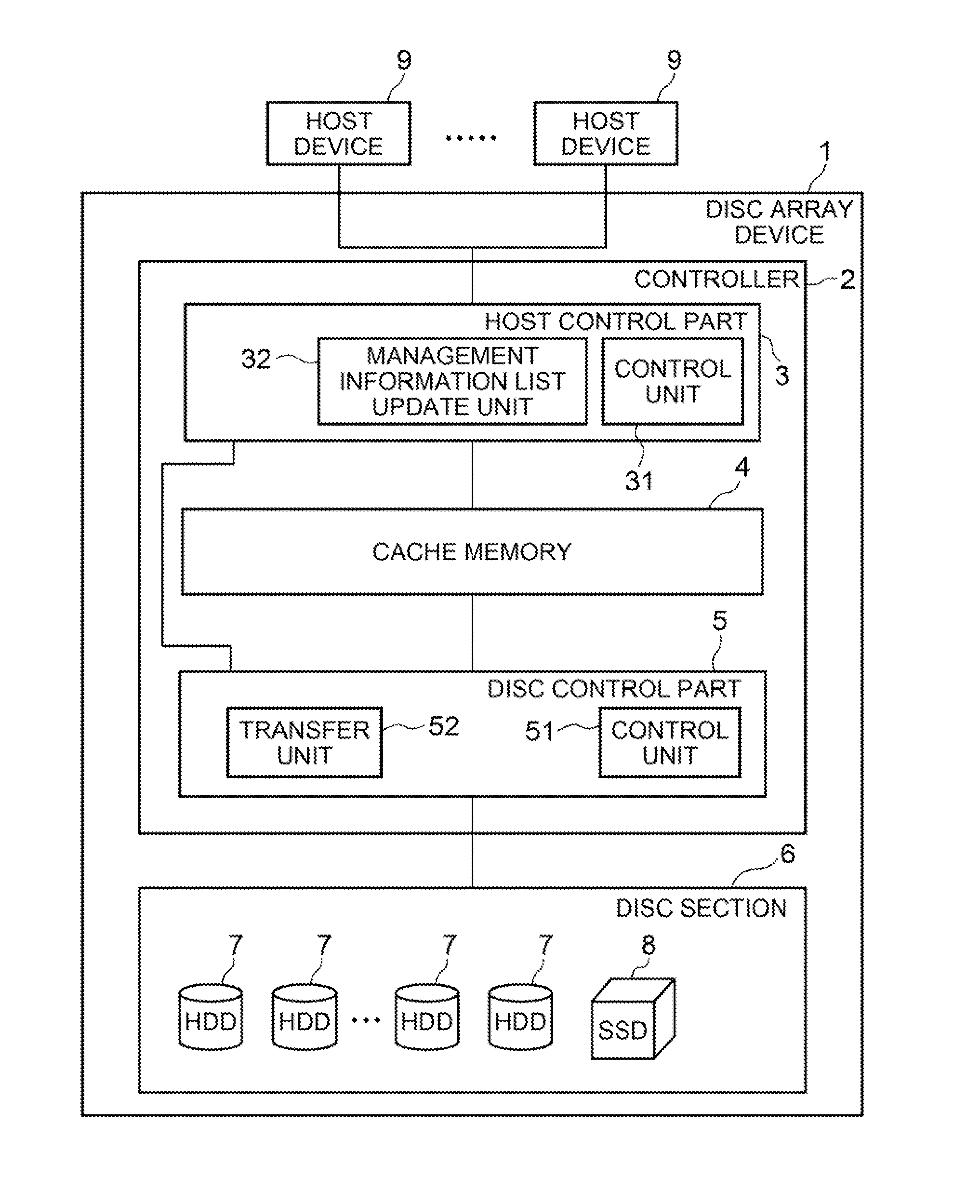 Disc device