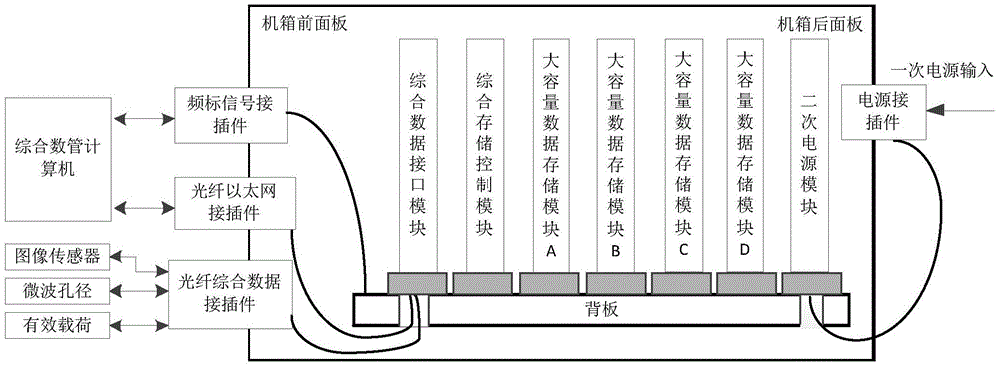 Satellite-borne integrated mass data storage and playback equipment