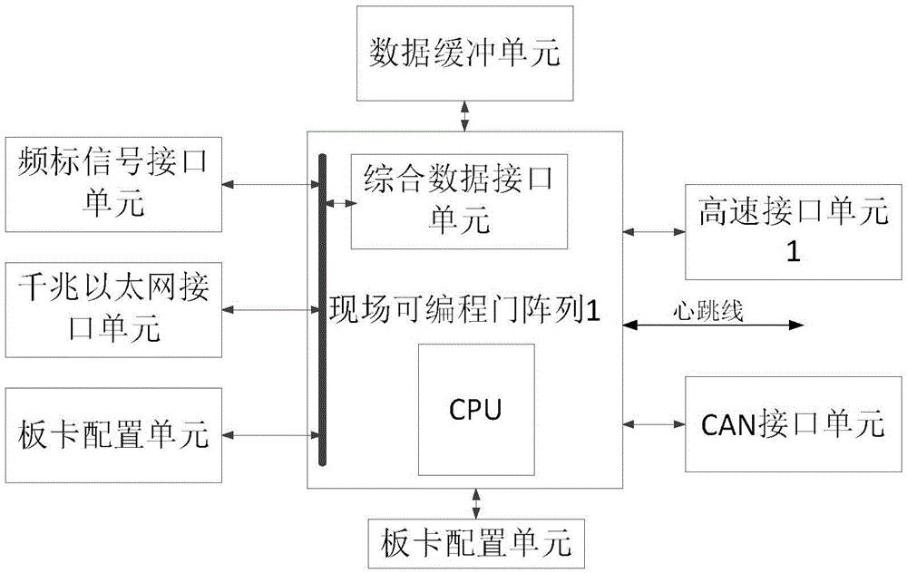 Satellite-borne integrated mass data storage and playback equipment