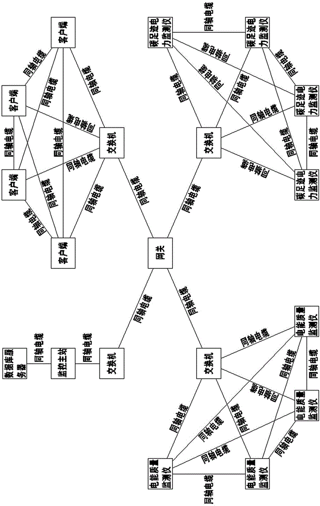 PQDIF standard-based net collecting system for electric network pollution data