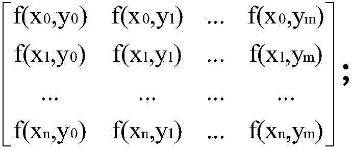 Method for correcting intermediate variable calculation result in correlation side channel attack