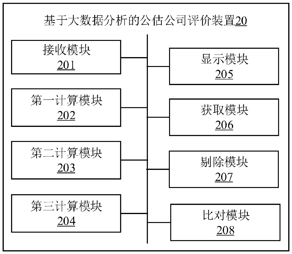 Public estimation company evaluation method and device based on big data analysis, terminal and medium