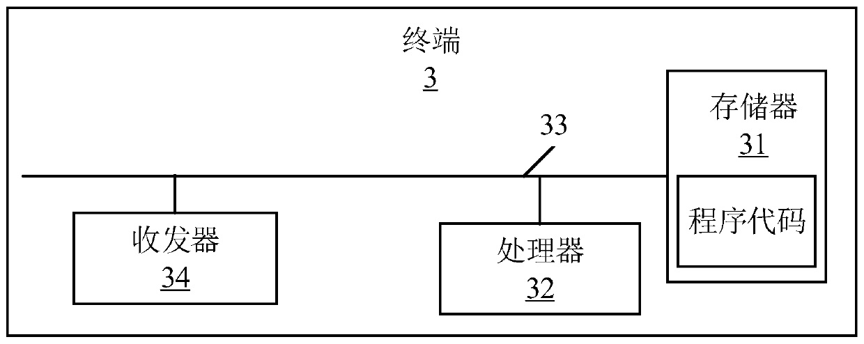 Public estimation company evaluation method and device based on big data analysis, terminal and medium