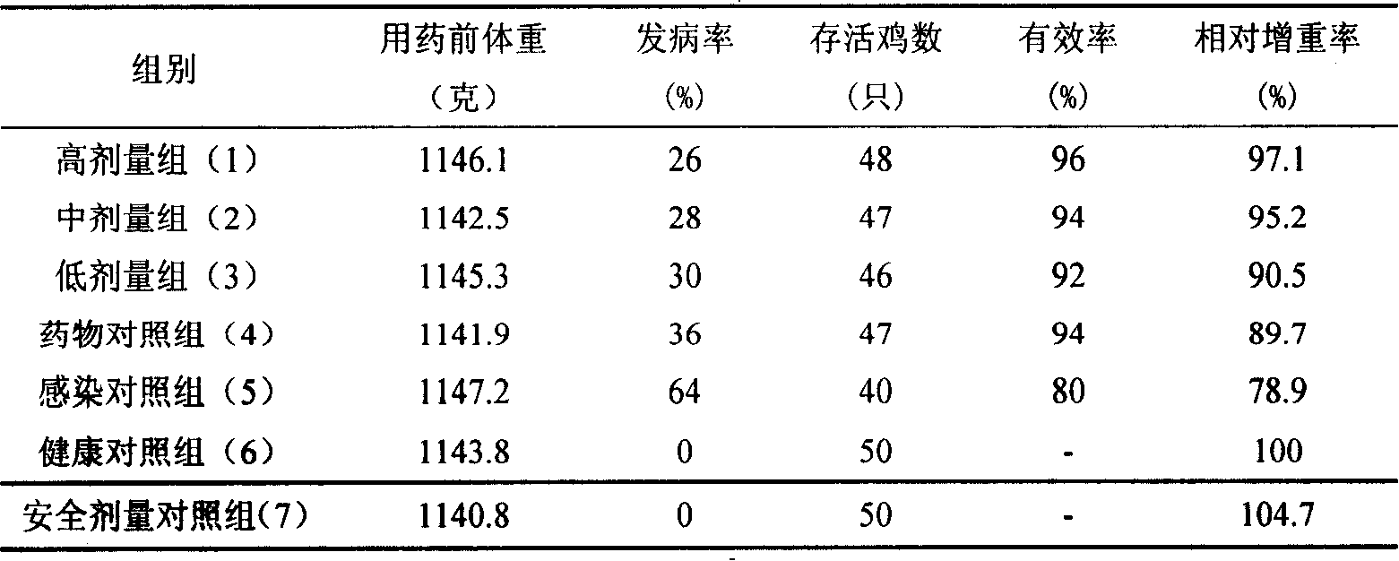 Chinese medicinal granule for treating infectious rhinitis of avian