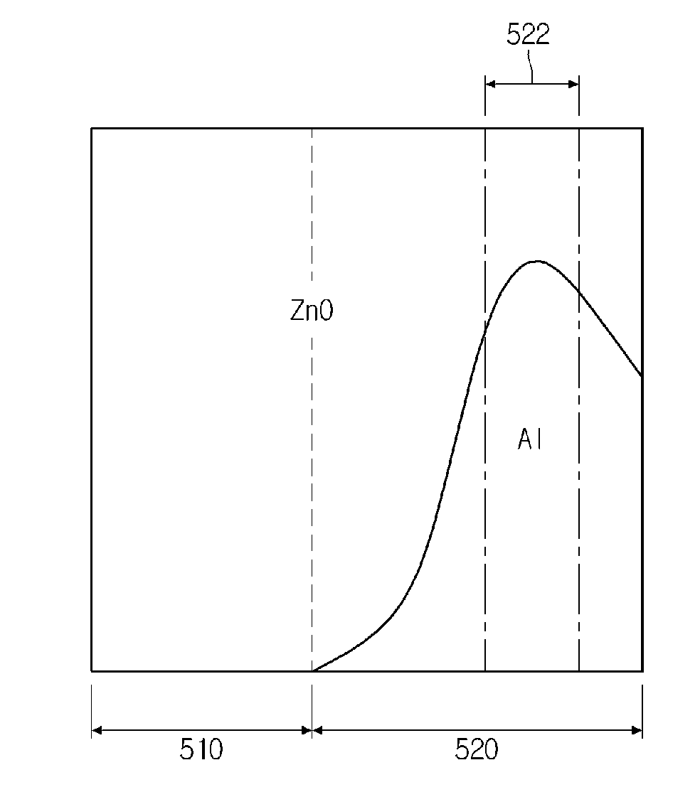 Solar cell and method of fabricating the same