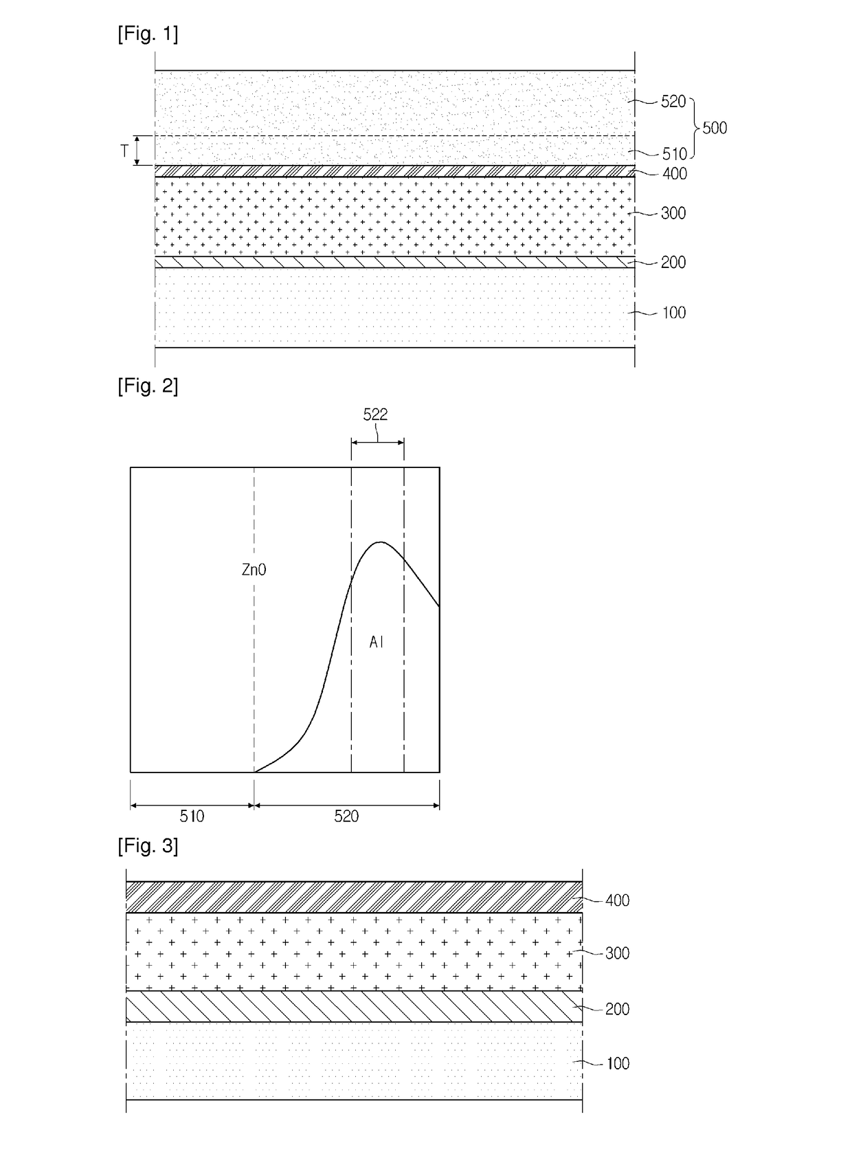 Solar cell and method of fabricating the same