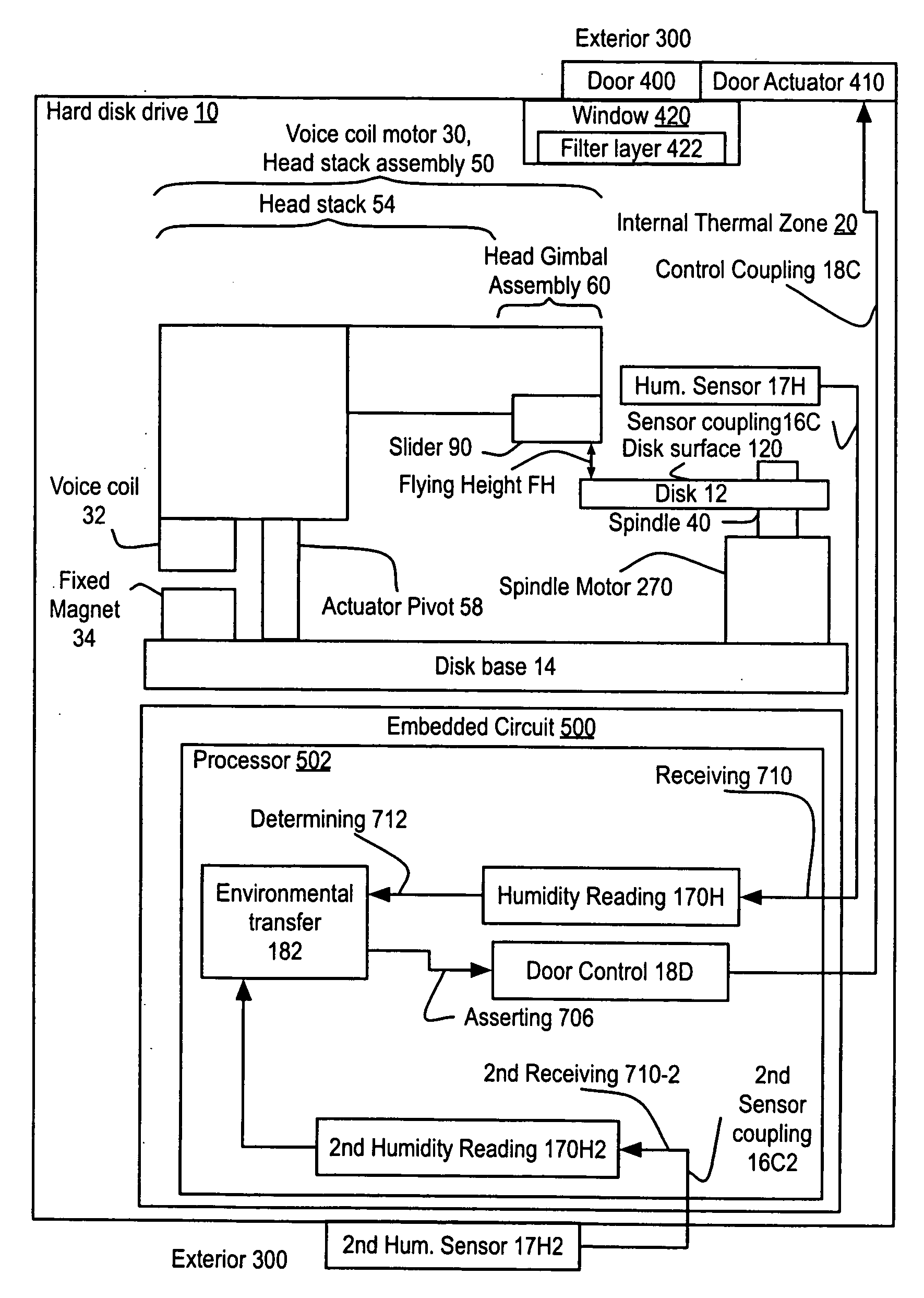 Method and apparatus intelligently adapting to environmental conditions inside and outside a hard disk drive