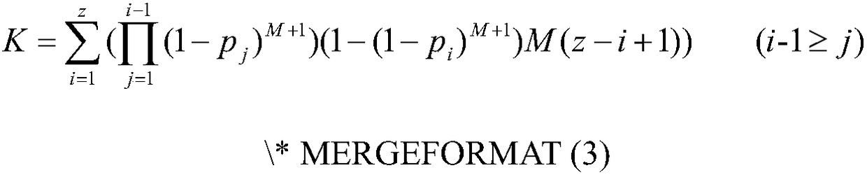 Dynamic scheduling method for rendering task