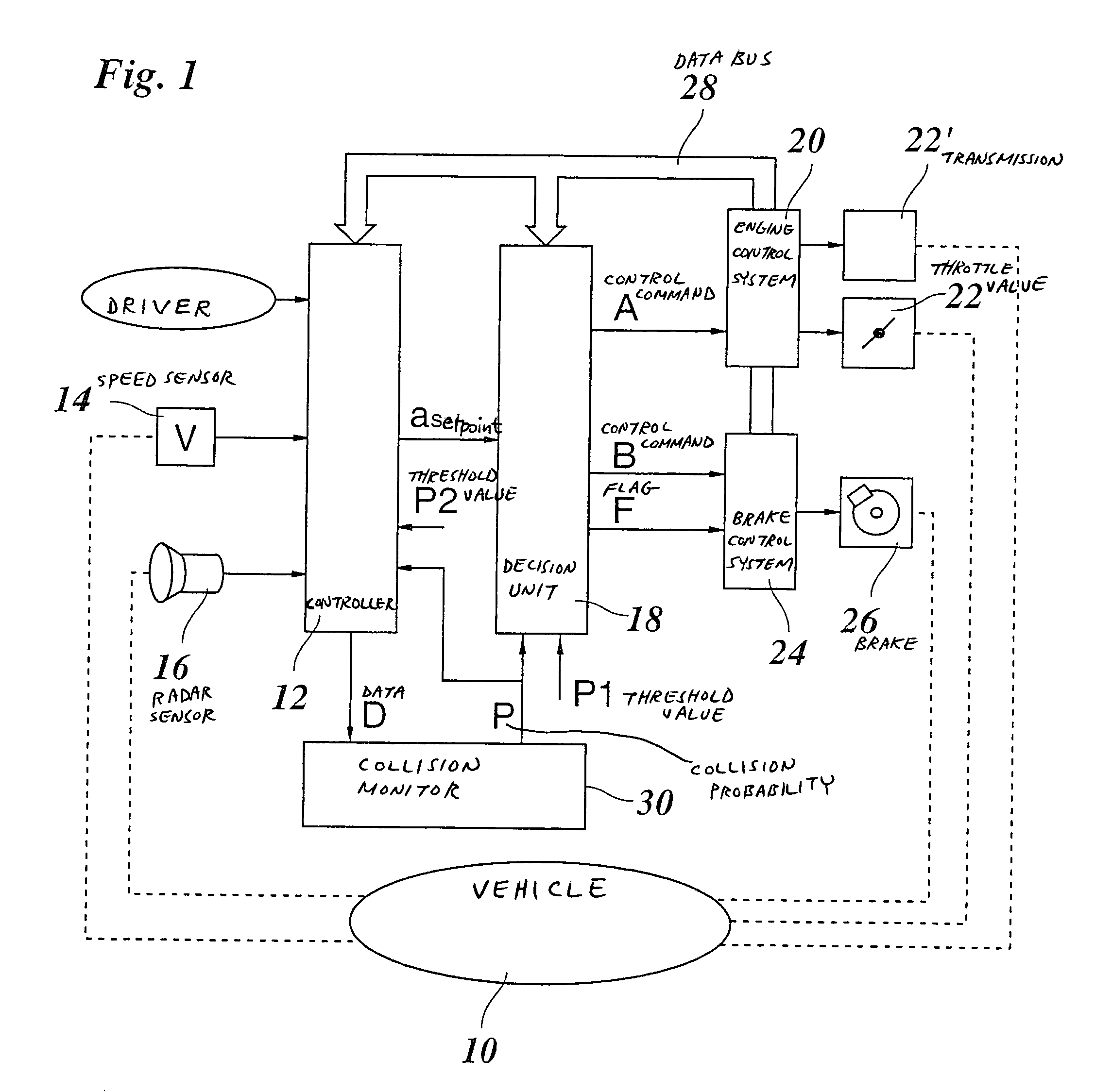 Method for preventing collisions involving motor vehicles