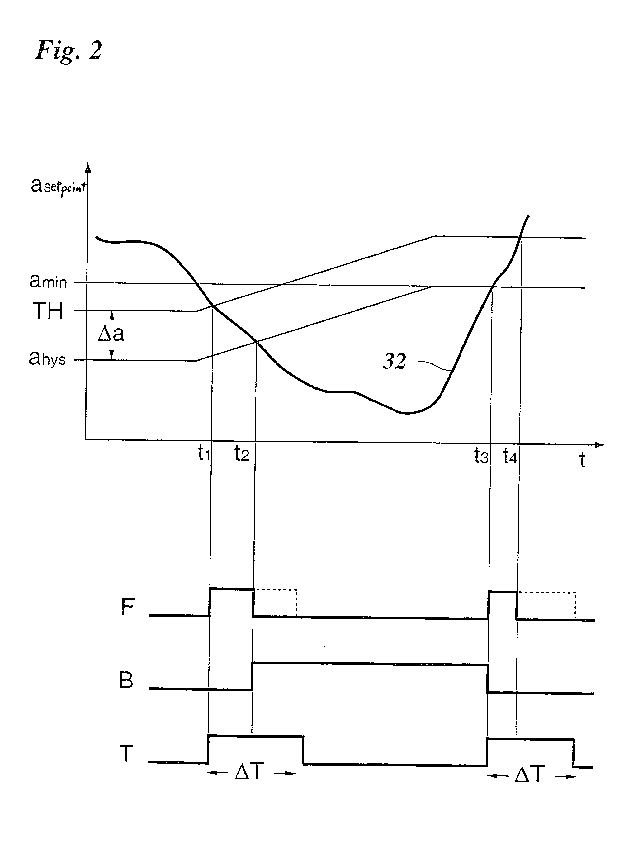 Method for preventing collisions involving motor vehicles