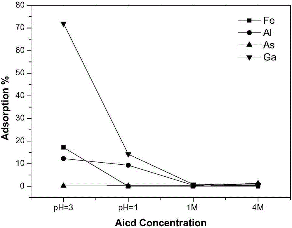 Rice husk cellulose adsorbent, and preparation method and application thereof