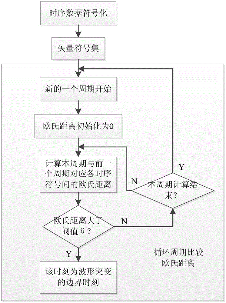 Composite electric energy quality disturbance signal quantitative analysis method