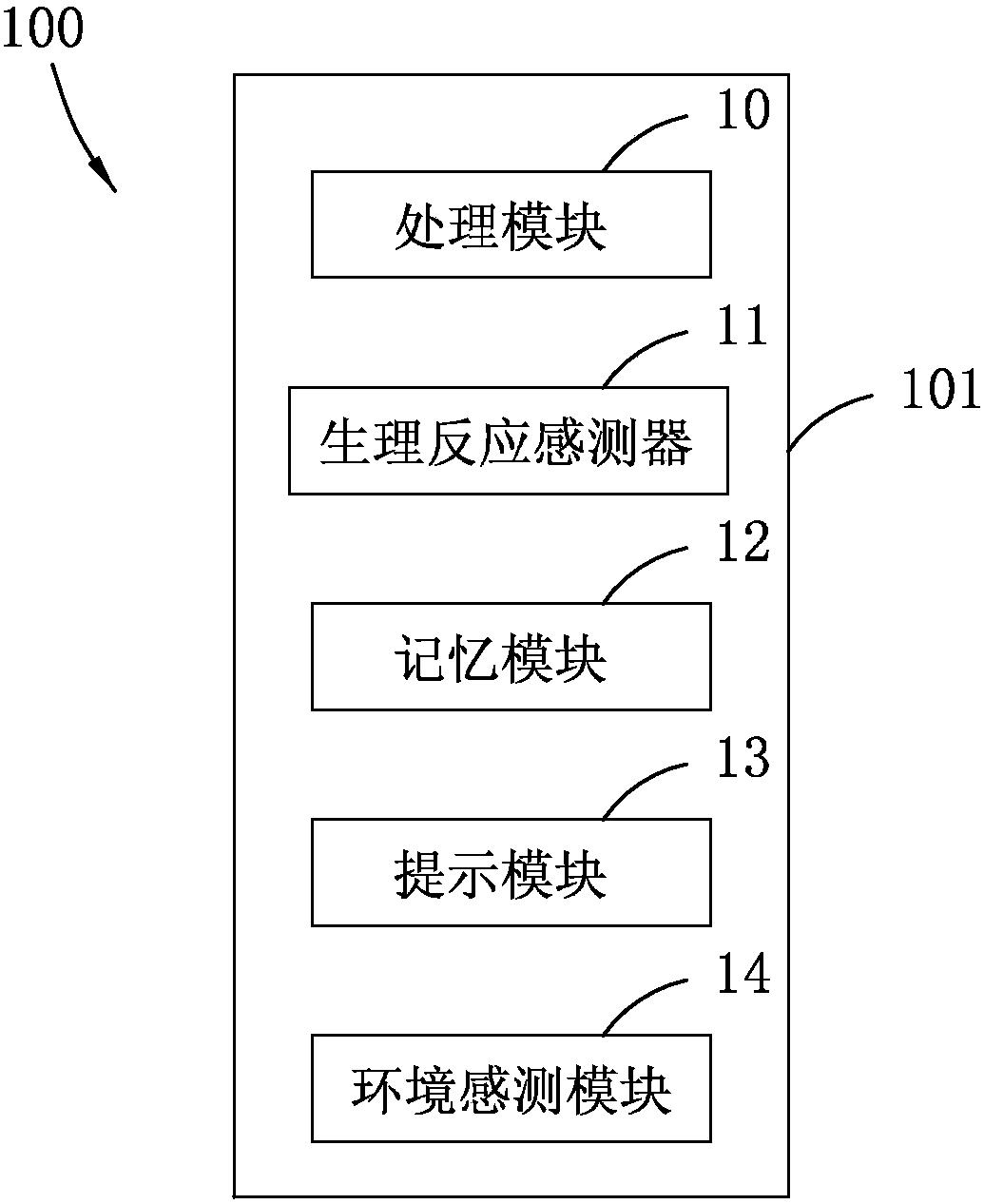 Pet reaction recognition system