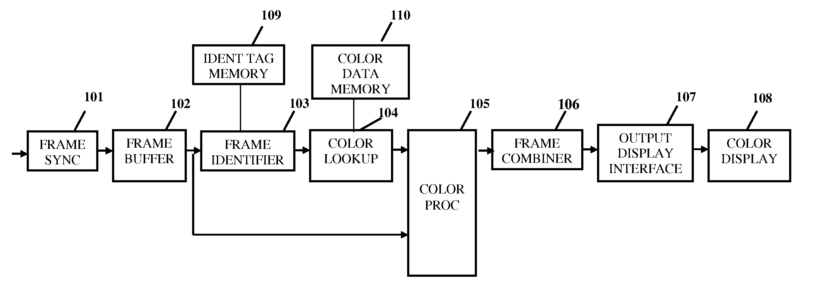 Color display converter for pinball machines