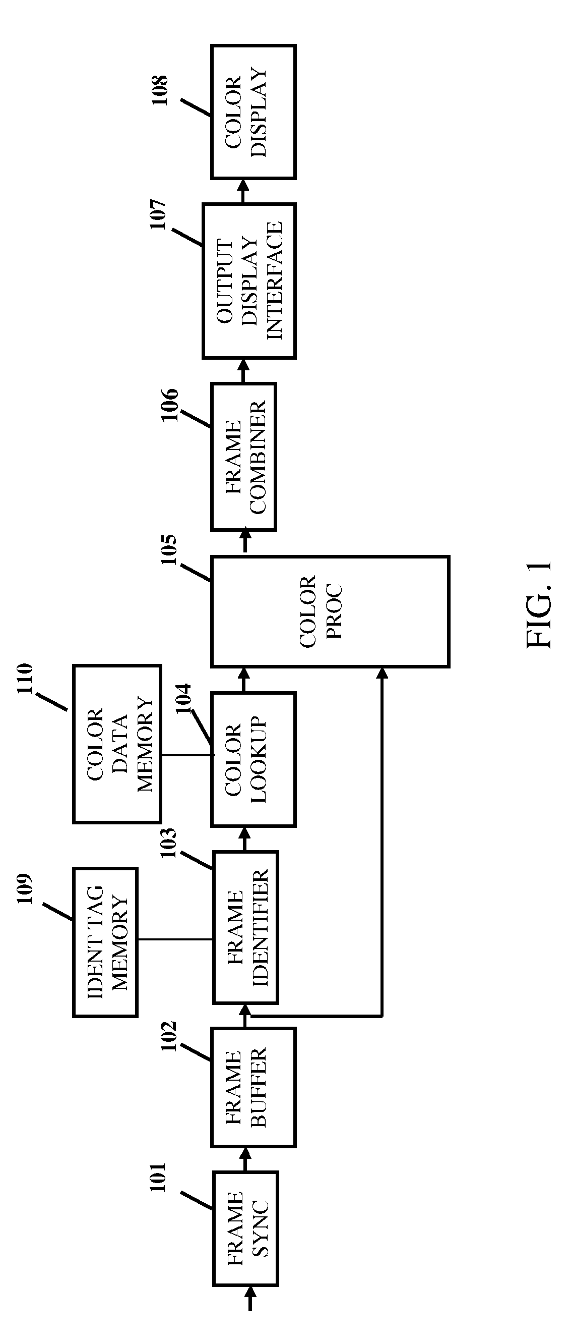 Color display converter for pinball machines