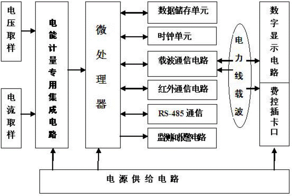 Split-type single-phase intelligent electric energy meter