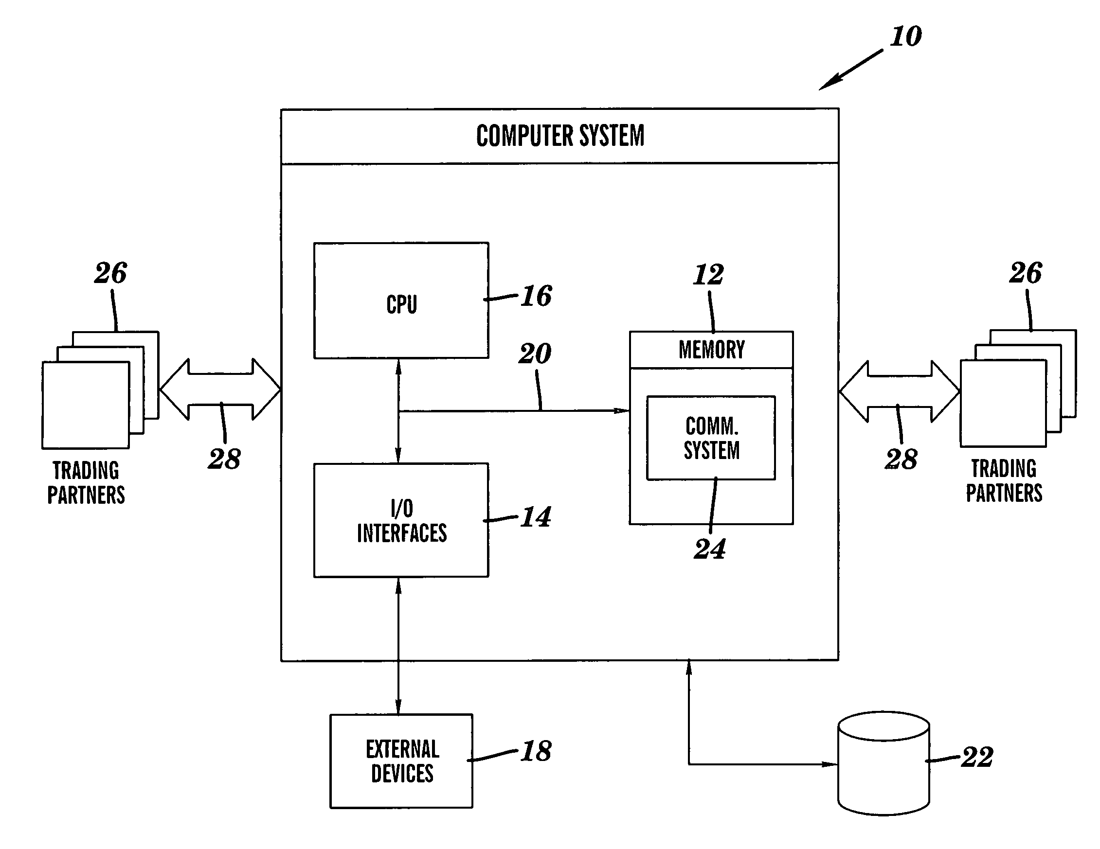 Automotive information communication exchange system, method, and program product