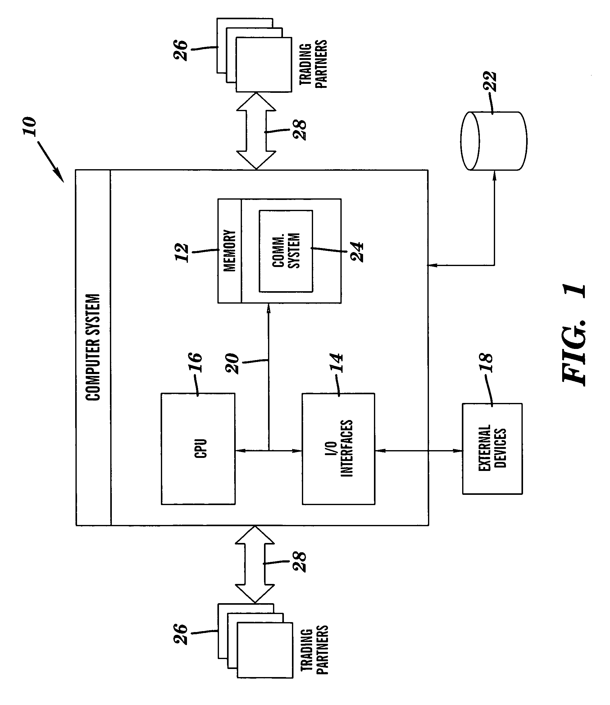 Automotive information communication exchange system, method, and program product