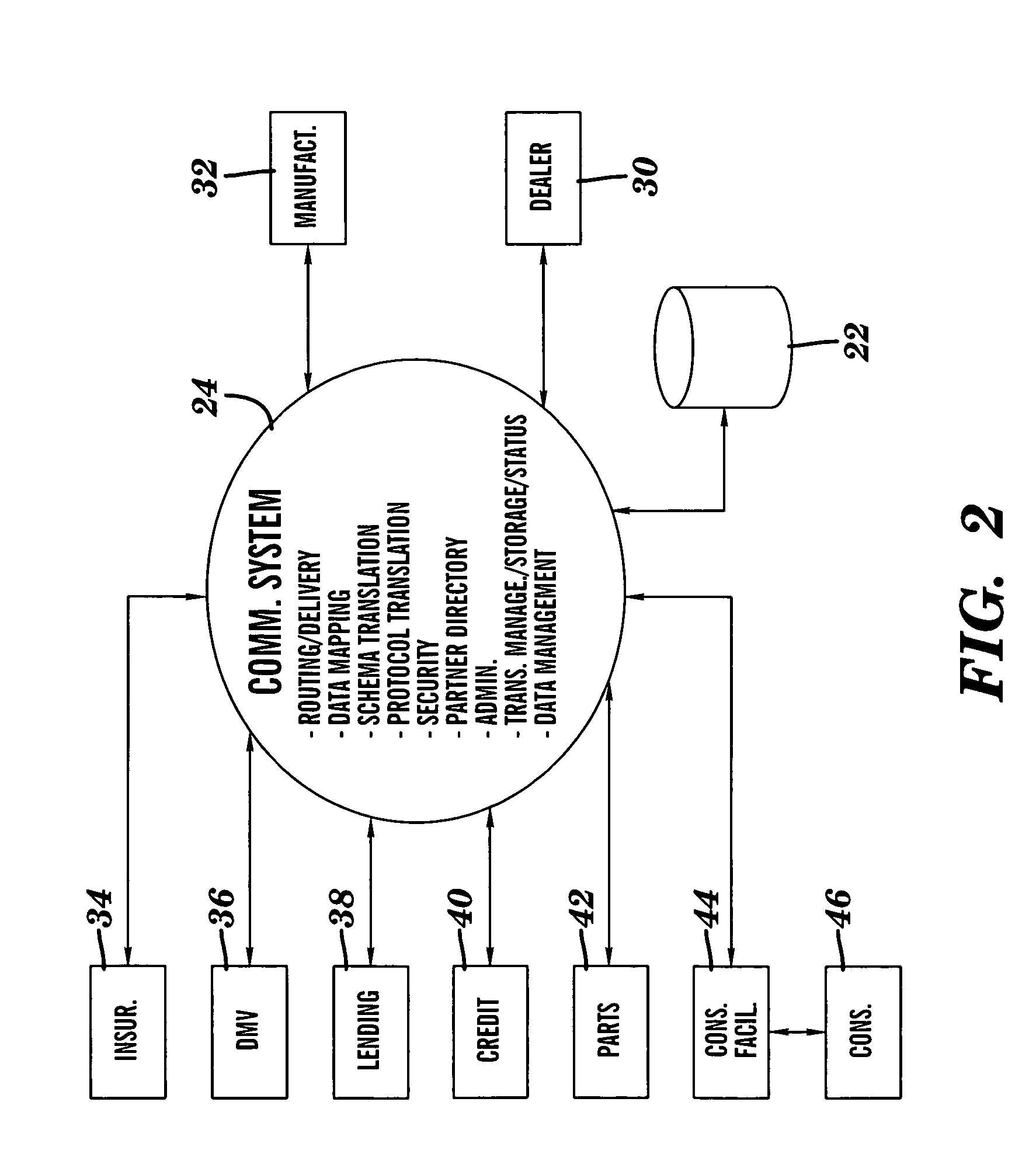 Automotive information communication exchange system, method, and program product