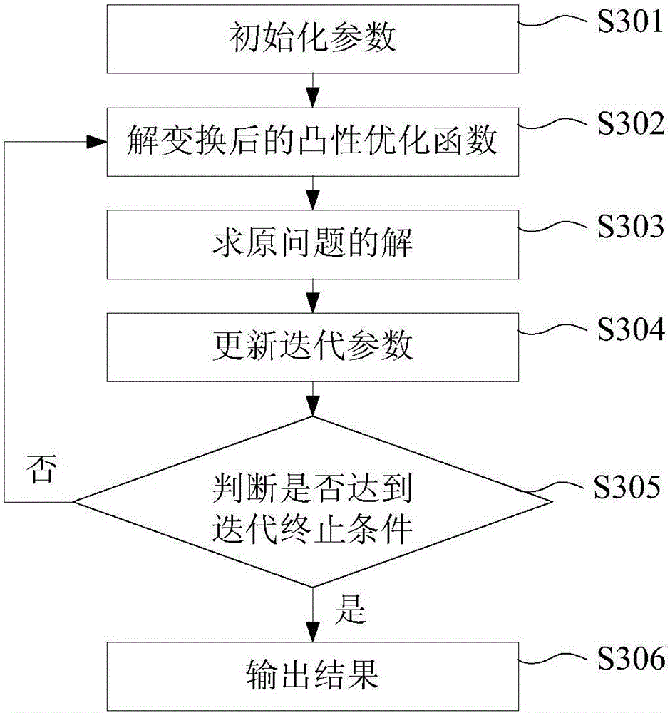 Unmatched channel power distribution method based on zero-forcing precoding and system thereof